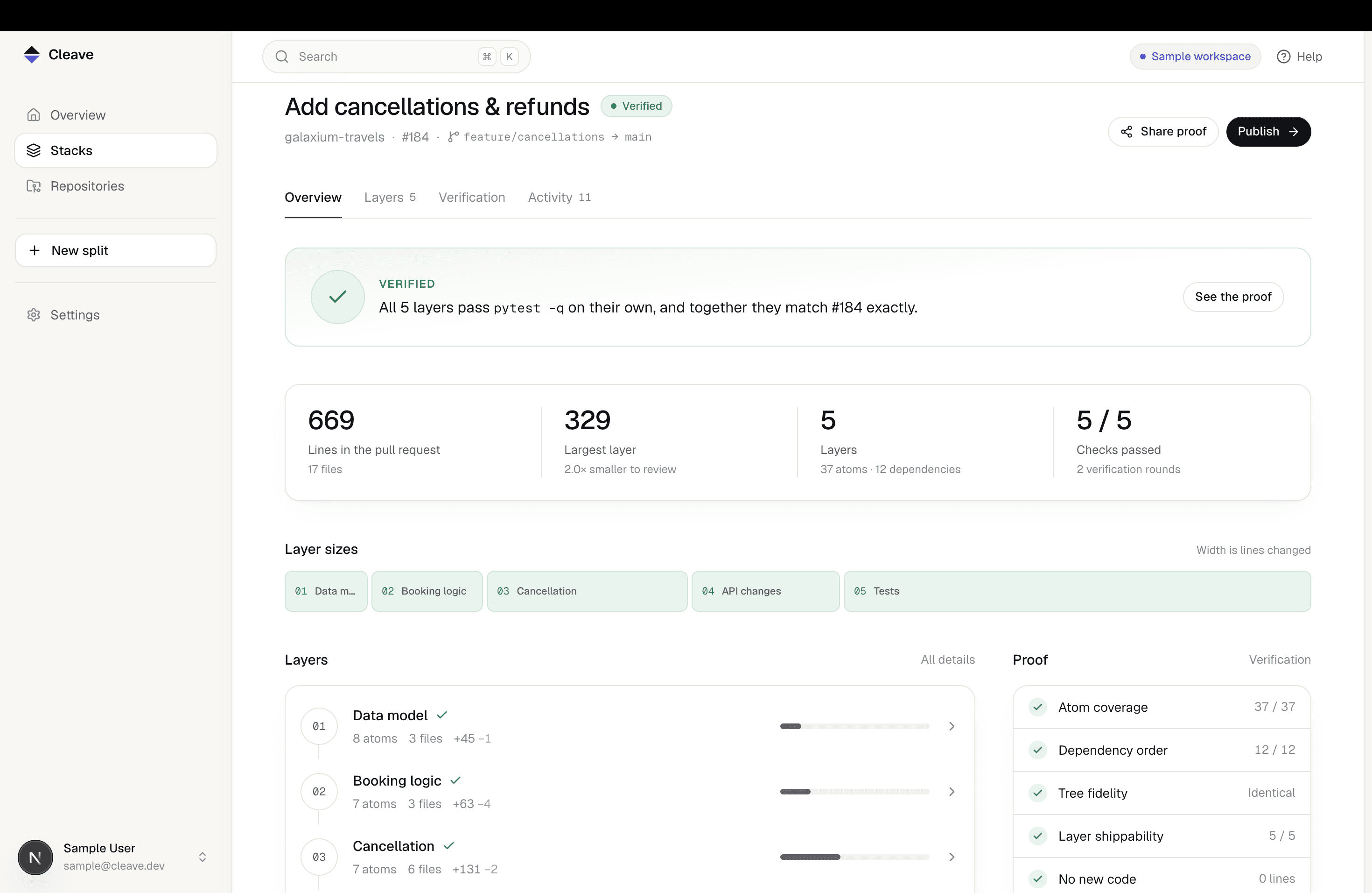 Cleave stack overview showing verified layers for a pull request